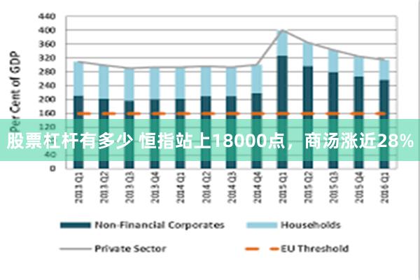 股票杠杆有多少 恒指站上18000点，商汤涨近28%