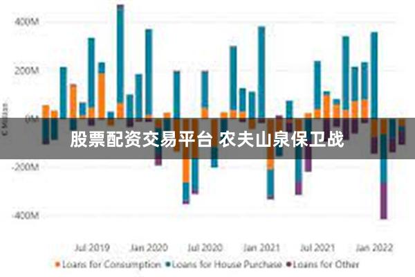 股票配资交易平台 农夫山泉保卫战