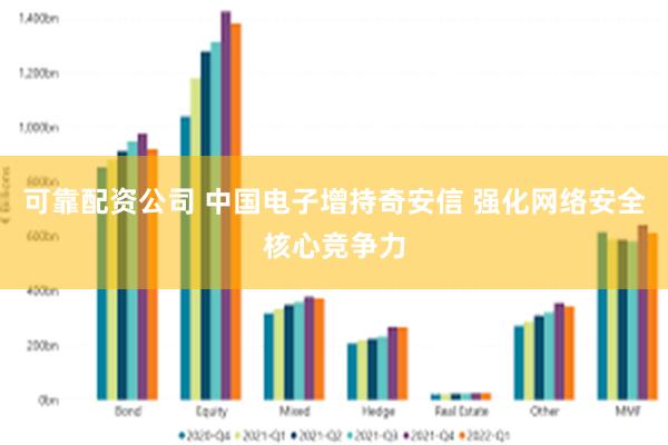 可靠配资公司 中国电子增持奇安信 强化网络安全核心竞争力