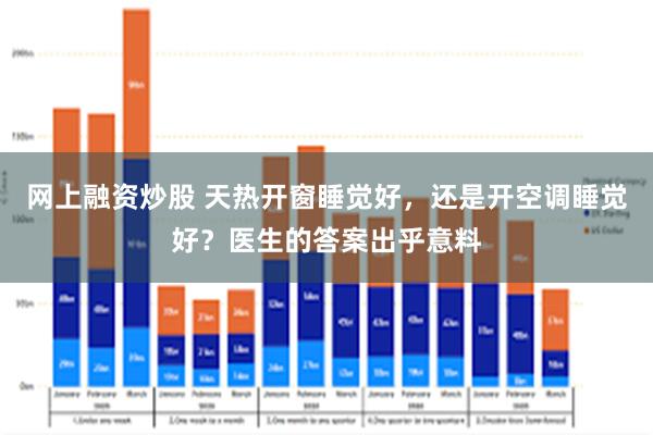 网上融资炒股 天热开窗睡觉好，还是开空调睡觉好？医生的答案出乎意料