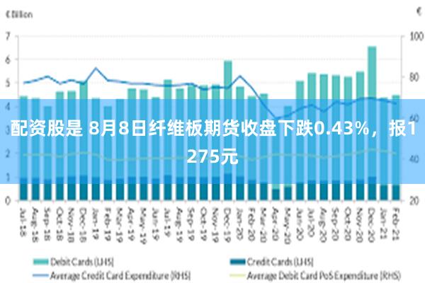 配资股是 8月8日纤维板期货收盘下跌0.43%，报1275元