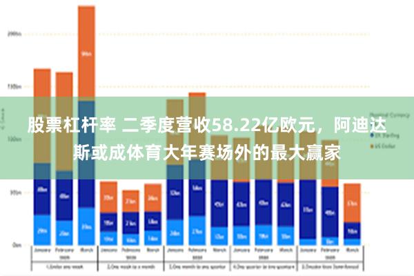 股票杠杆率 二季度营收58.22亿欧元，阿迪达斯或成体育大年赛场外的最大赢家