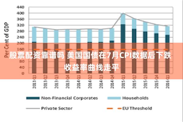 股票配资靠谱吗 美国国债在7月CPI数据后下跌 收益率曲线走平