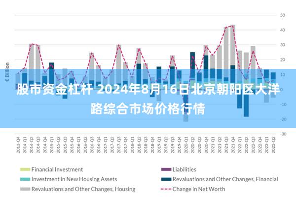 股市资金杠杆 2024年8月16日北京朝阳区大洋路综合市场价格行情