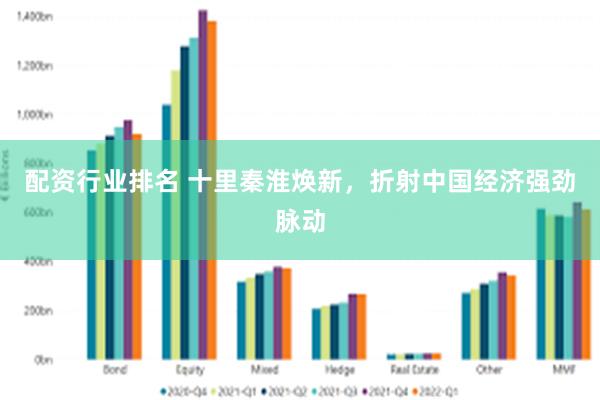 配资行业排名 十里秦淮焕新，折射中国经济强劲脉动