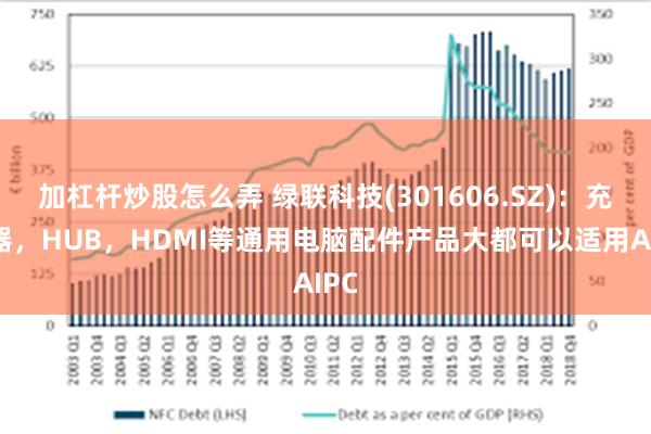 加杠杆炒股怎么弄 绿联科技(301606.SZ)：充电器，HUB，HDMI等通用电脑配件产品大都可以适用AIPC