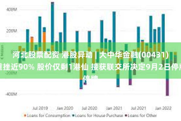 河北股票配资 港股异动 | 大中华金融(00431)重挫近90% 股价仅剩1港仙 接获联交所决定9月2日停牌