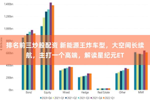 排名前三炒股配资 新能源王炸车型，大空间长续航，主打一个高端，解读星纪元ET