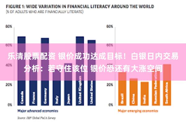 乐清股票配资 银价成功达成目标！白银日内交易分析：若守住该位 银价恐还有大涨空间