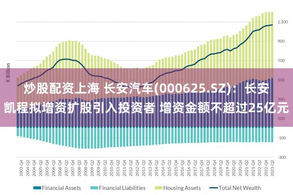 炒股配资上海 长安汽车(000625.SZ)：长安凯程拟增资扩股引入投资者 增资金额不超过25亿元