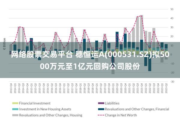 网络股票交易平台 穗恒运A(000531.SZ)拟5000万元至1亿元回购公司股份