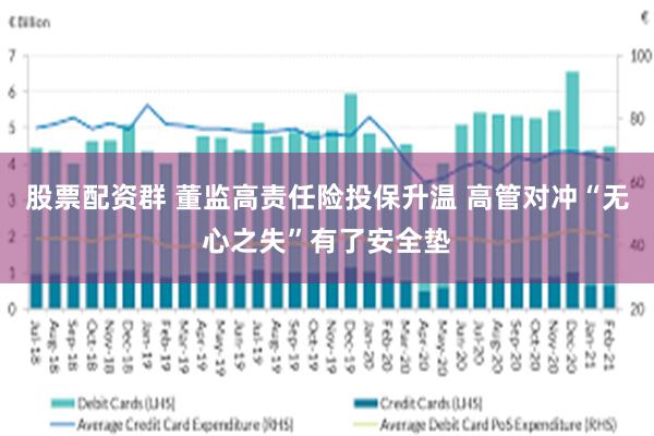 股票配资群 董监高责任险投保升温 高管对冲“无心之失”有了安全垫