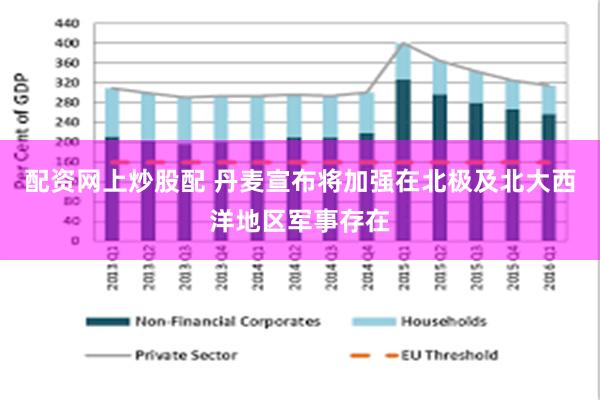 配资网上炒股配 丹麦宣布将加强在北极及北大西洋地区军事存在