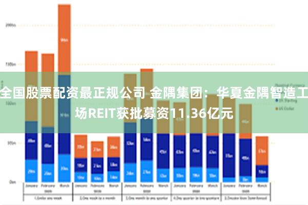 全国股票配资最正规公司 金隅集团：华夏金隅智造工场REIT获批募资11.36亿元