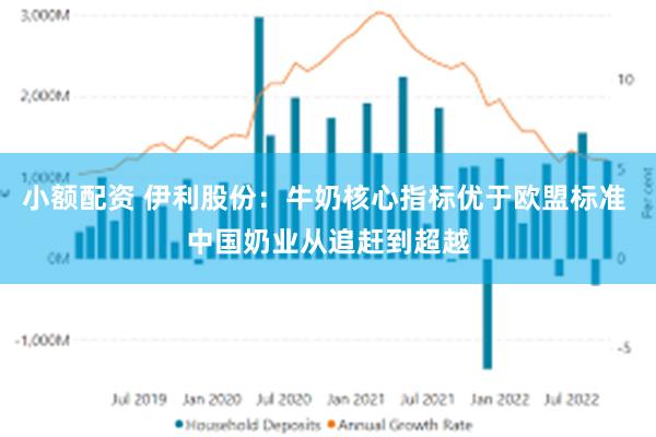 小额配资 伊利股份：牛奶核心指标优于欧盟标准 中国奶业从追赶到超越